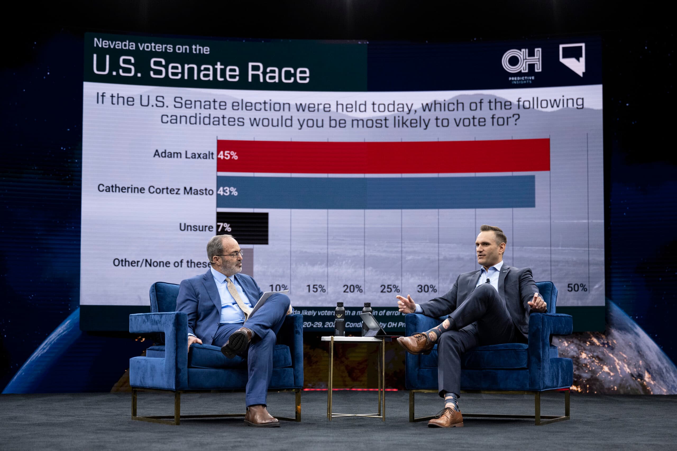 Encuesta: Contiendas para gobernador y Senado de los EE. UU. están reñidas; Republicanos lideran candidaturas