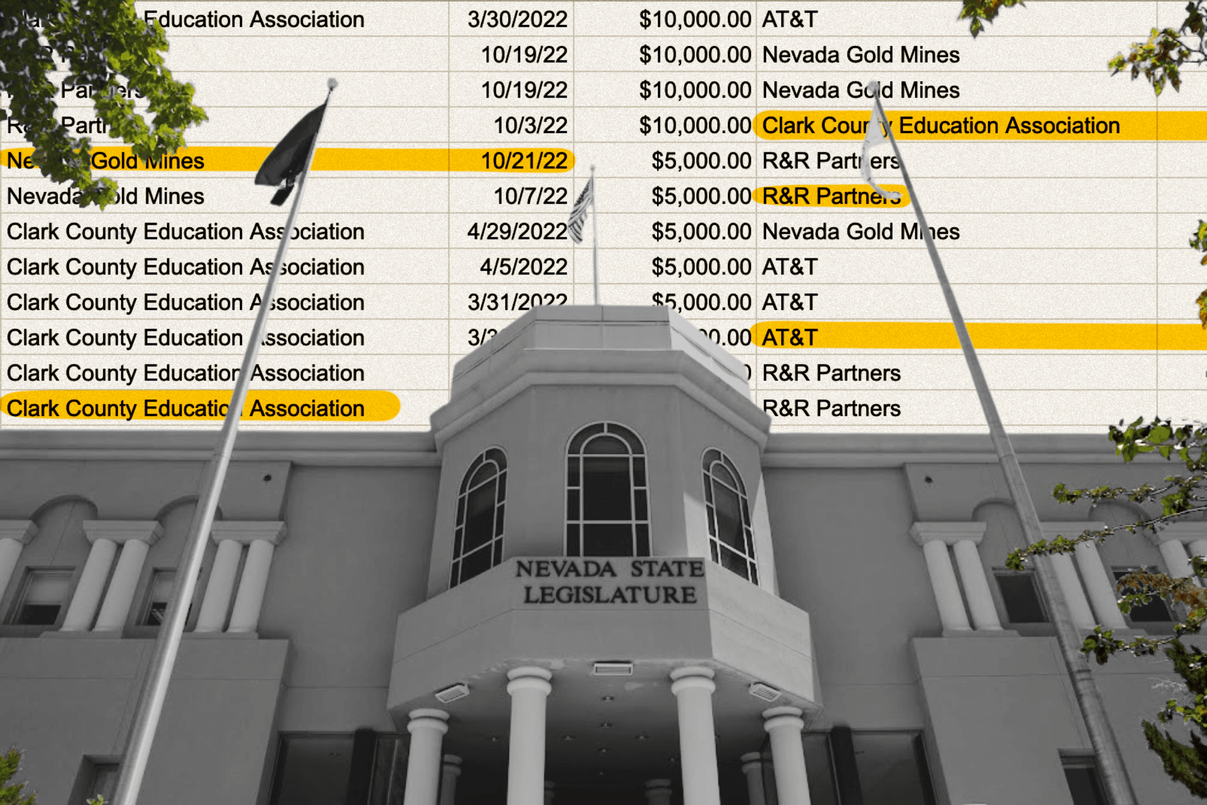 Follow the Money: $2.8 million in combined legislative campaign spending from minor industries